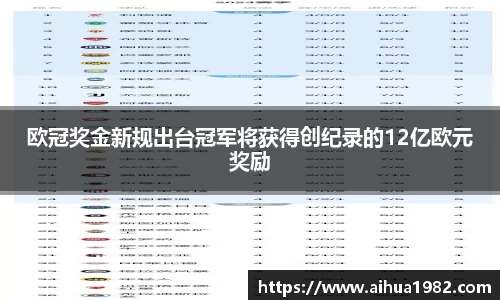 欧冠奖金新规出台冠军将获得创纪录的12亿欧元奖励